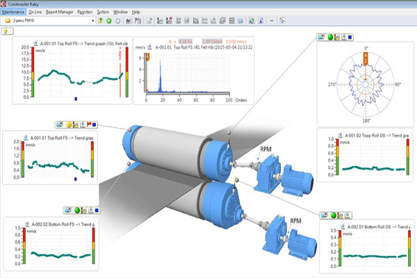 Monitoring Software